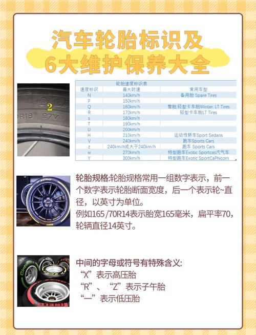 东风小卡货车轮胎挑选与保养指南(图1) 东风小卡货车的轮胎选择和维护有哪些建议?_东风轻卡轮胎是多大_东风卡车轮胎价格表